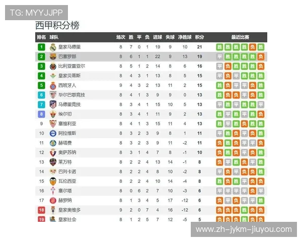 西甲赛程场次数量及赛季节奏对比研究